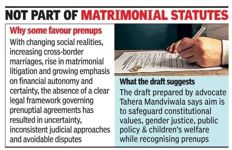 Debate grows in India over whether couples should be allowed to sign prenuptial agreements