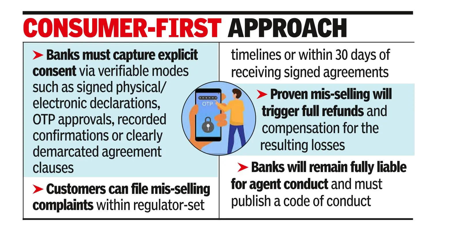 RBI issues stricter norms to curb mis-selling by lenders