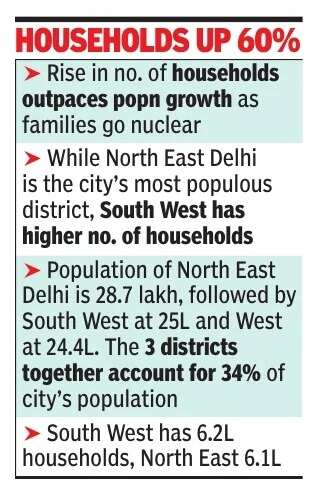 Households up 60%