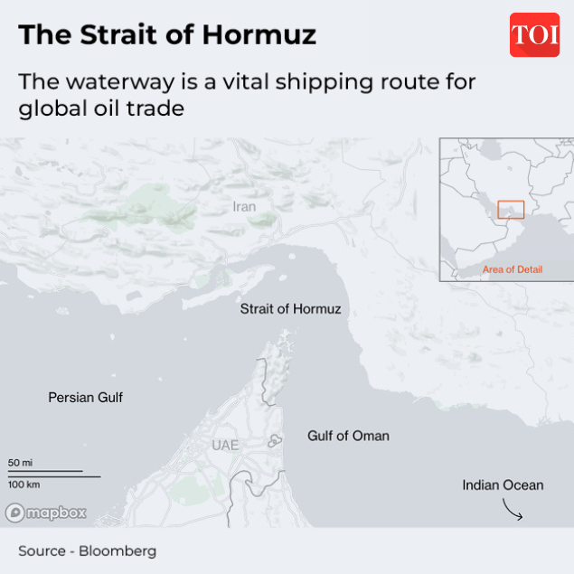 Strait of Hormuz