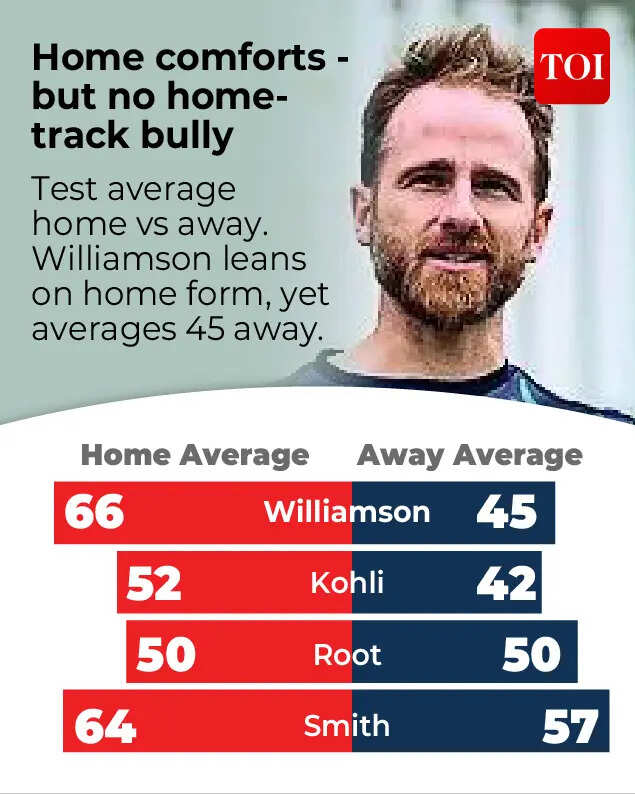 kane Williamson