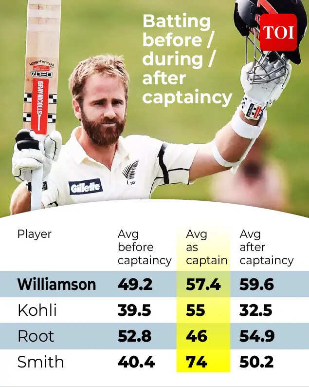 kane Williamson