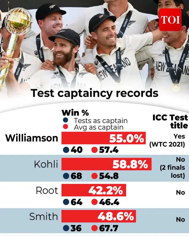 kane Williamson
