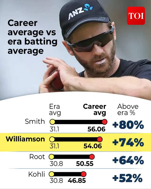 kane Williamson