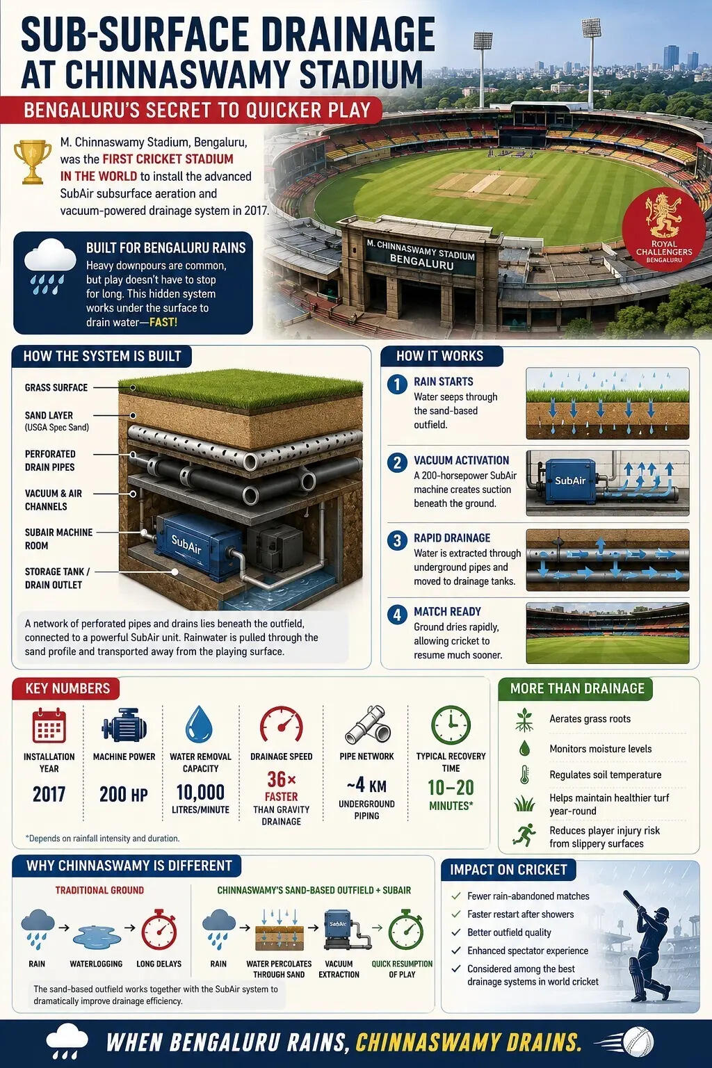Chinnaswamy