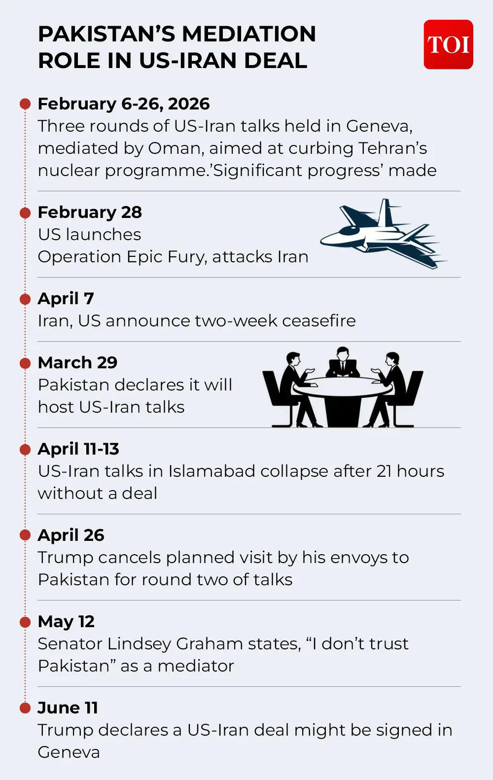 Pakistan’s mediation role in US-Iran deal