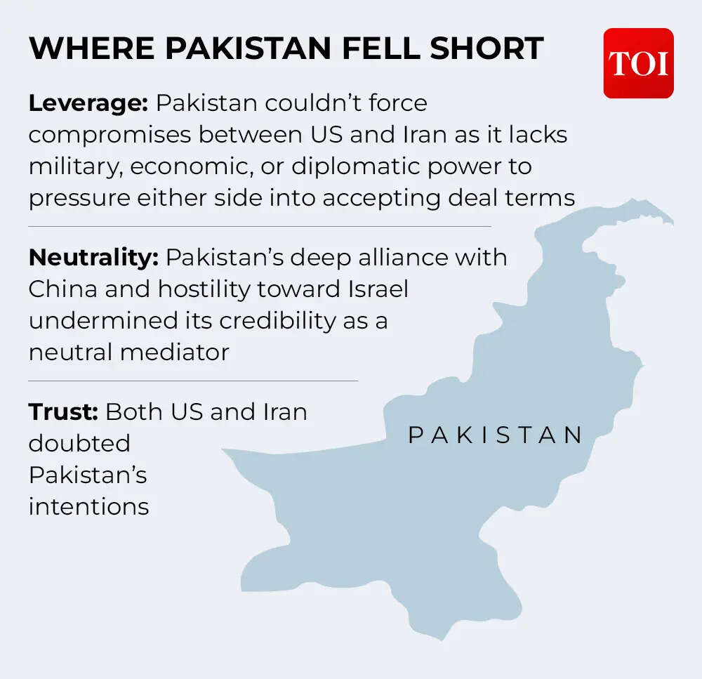 Where Pakistan fell short