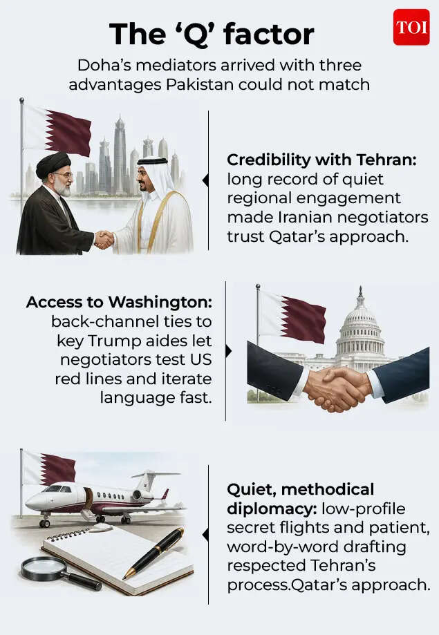 The ‘Q’ factor