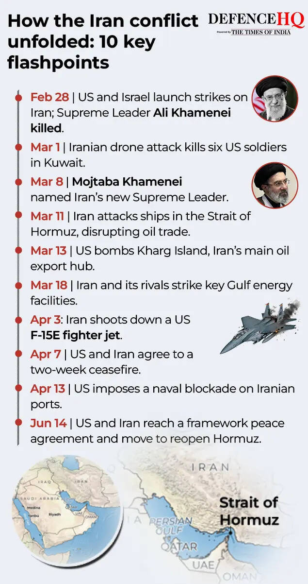 How the Iran conflict unfolded- 10 key flashpoints