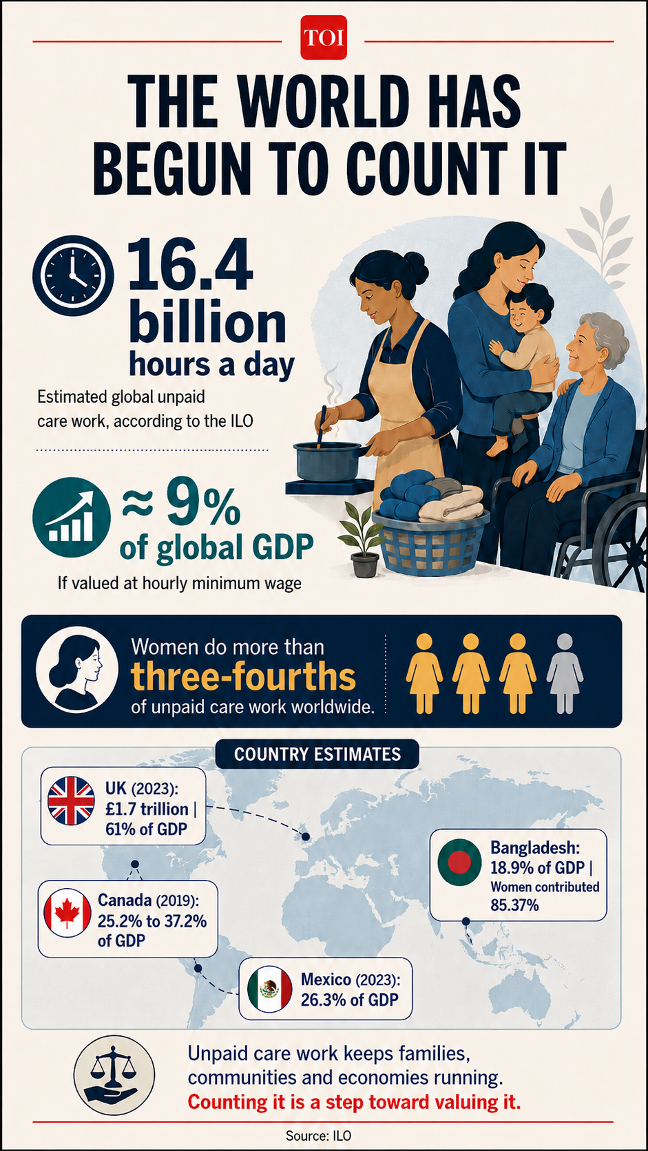 વિશ્વનું કાઉન્ટડાઉન શરૂ થઈ ગયું છે