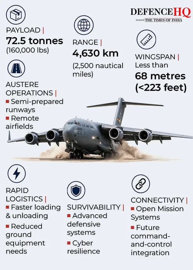 US Air Force Next Generation Airlifter (NGAL) <br>