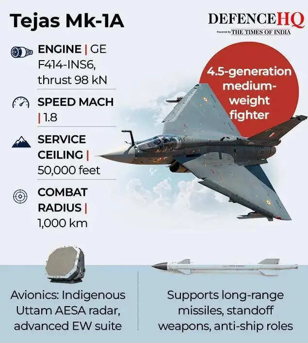 HAL Tejas Mk-1A