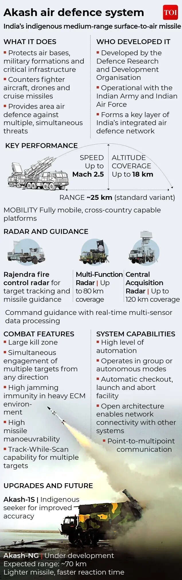 akash air defense gfx