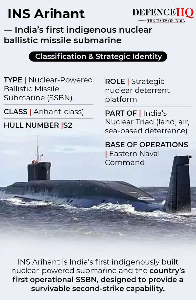 INS Arihant (1)