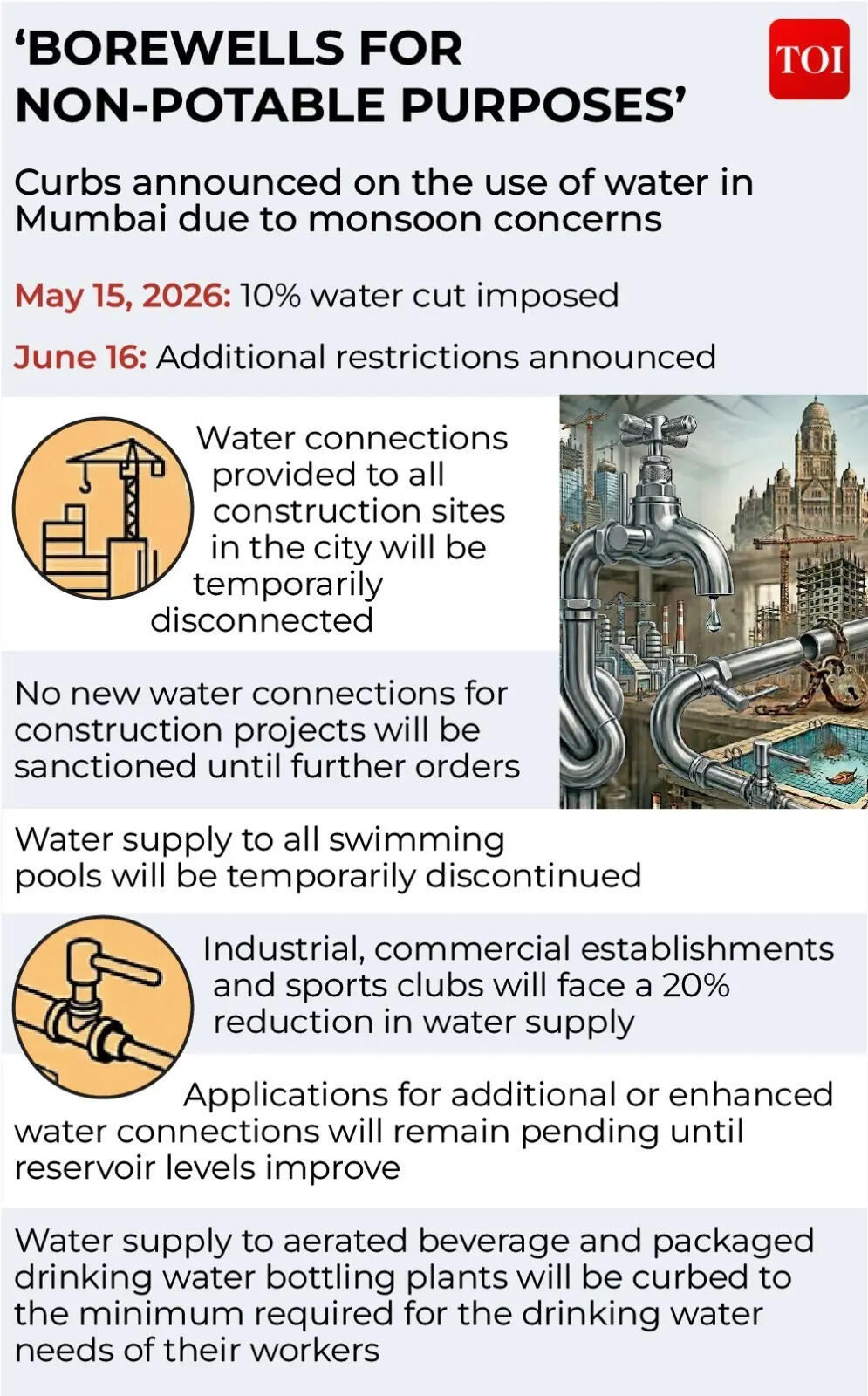 Borewells for non-potable purposes