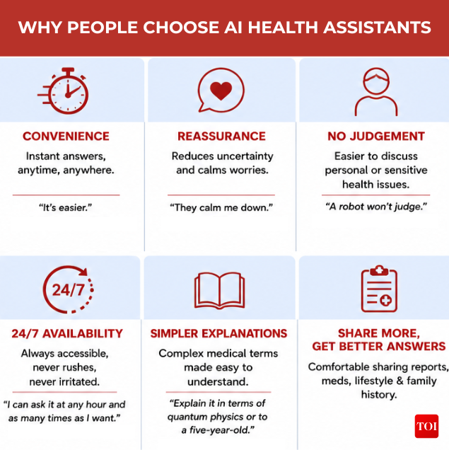 WHY PEOPLE CHOOSE AI HEALTH ASSISTANTS