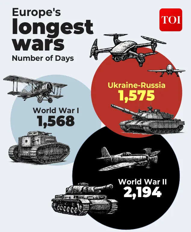 Duration of deadly wars