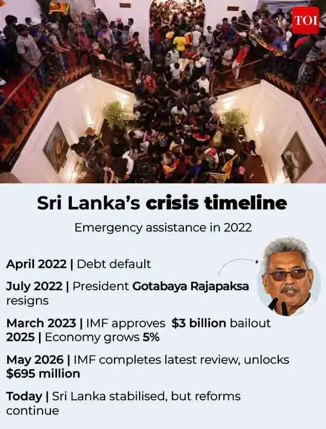 Sri Lanka crisis timeline