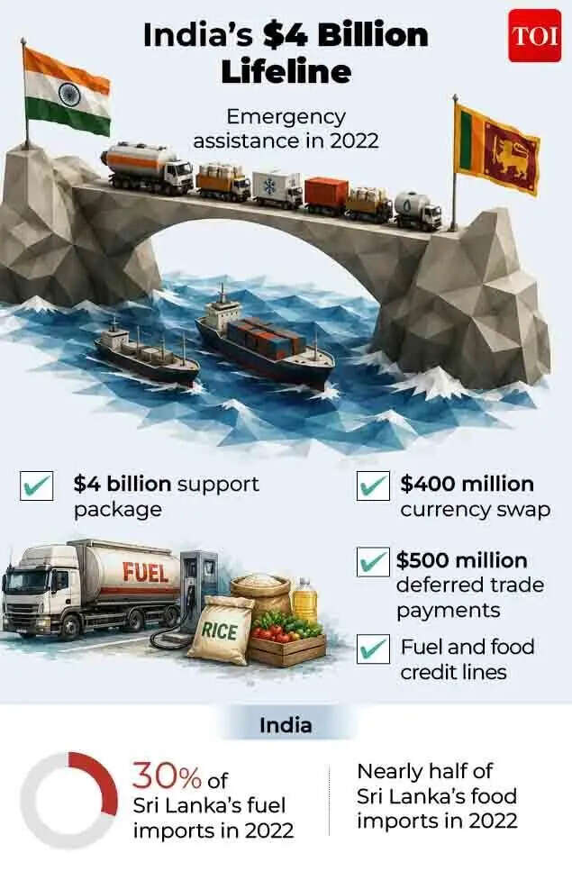India's assistance to Sri Lanka