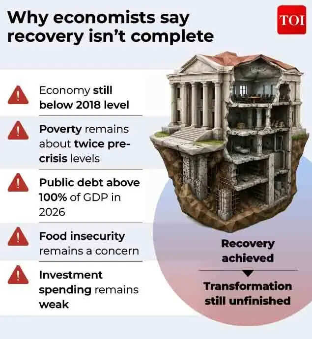 Why recovery is not complete