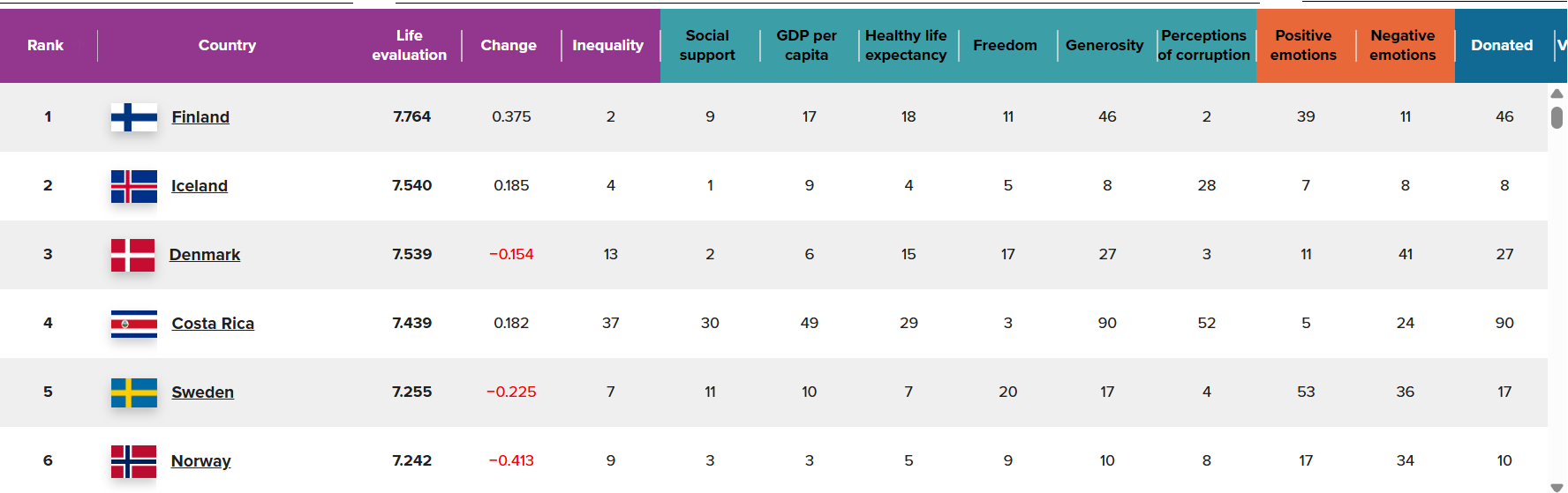 World Happiness Report 2025