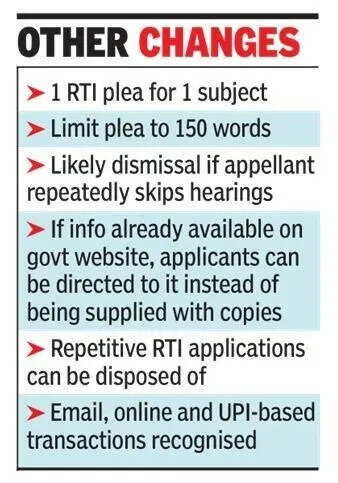Maharashtra raises RTI application fees and requires proof of citizenship