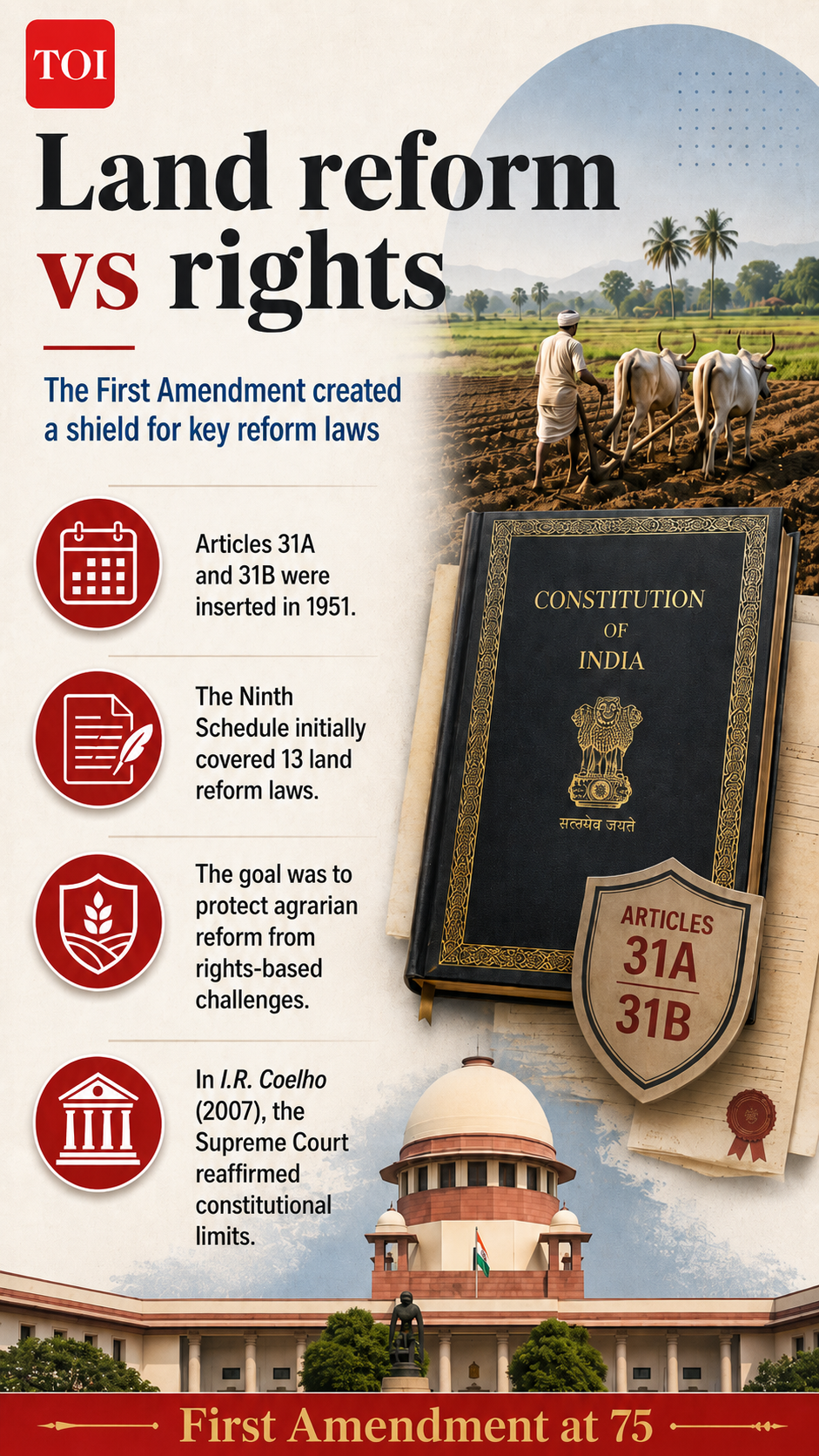 Land reform vs rights