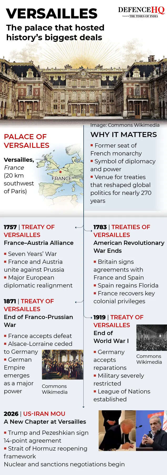 Treaty of Versailles