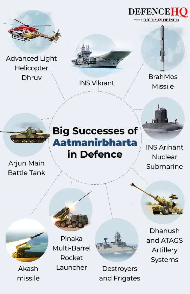 Big Successes of Aatmanirbharta in Defence