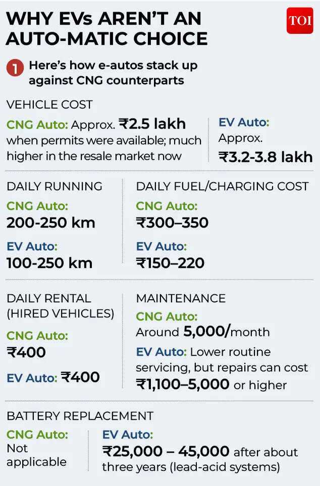 Why EVs aren't an Auto-Matic choice