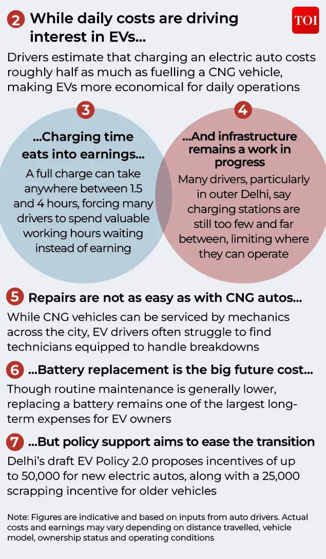 How e-autos stack up against CNG counterparts