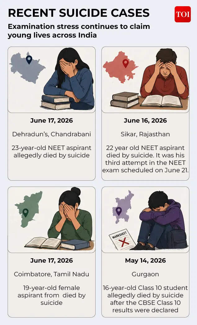 Recent cases reported