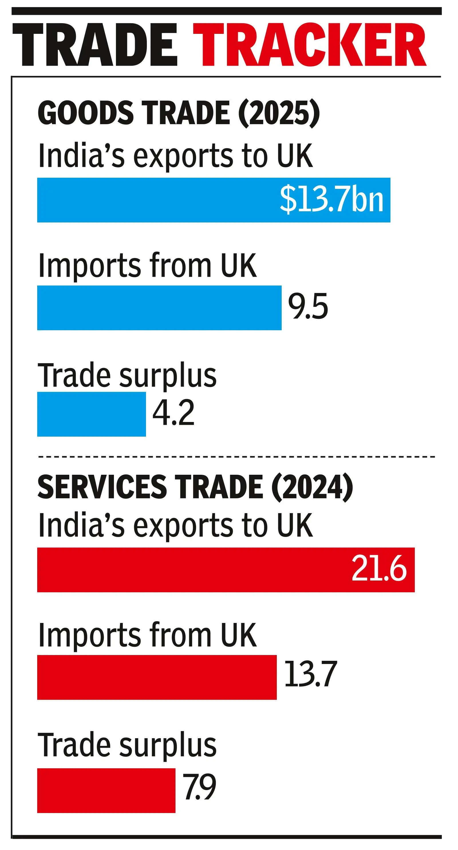 Social security relief extended for Indian execs in UK