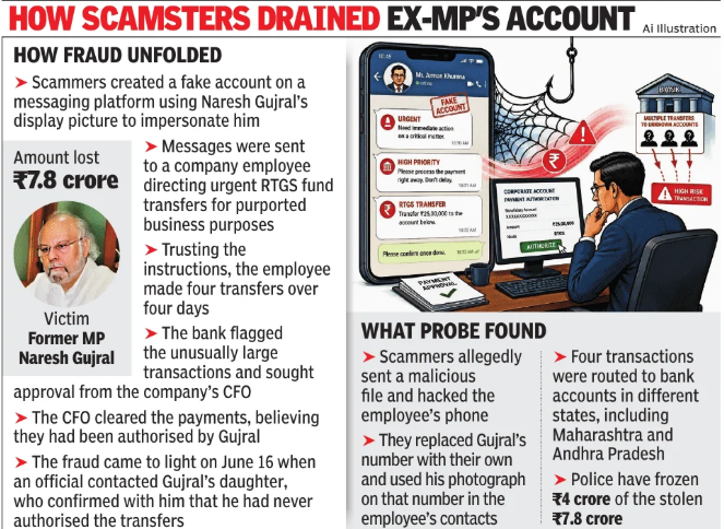 Ex-PM son loses Rs 7.8 crore