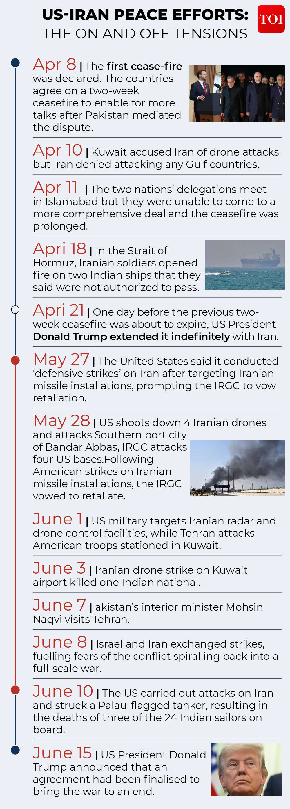 US Iran peace deal timeline