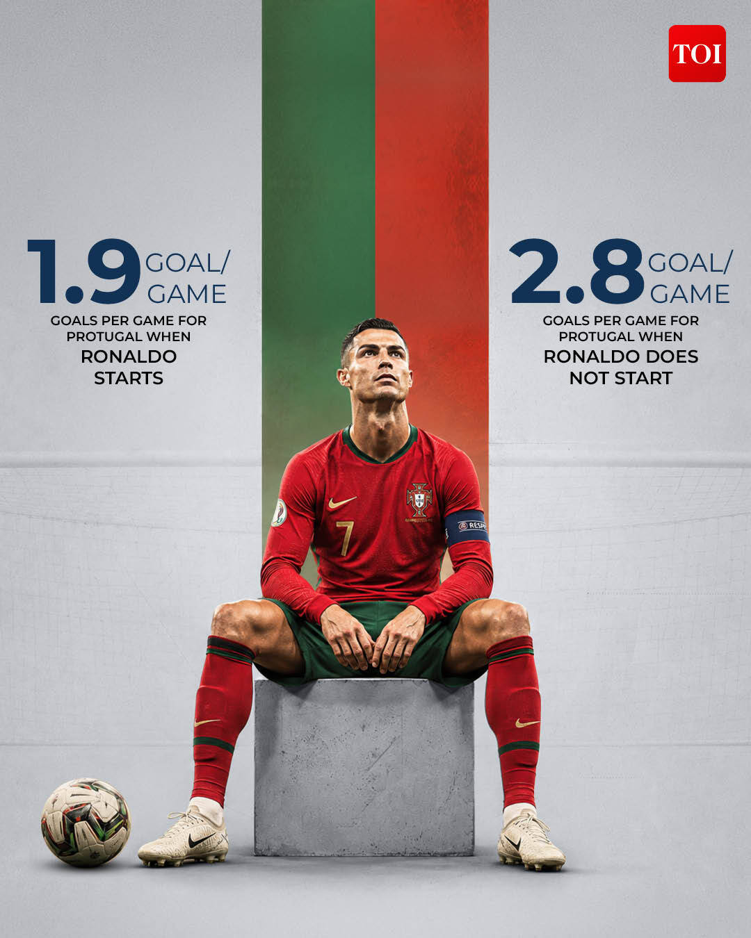 Portugal with vs without Ronaldo