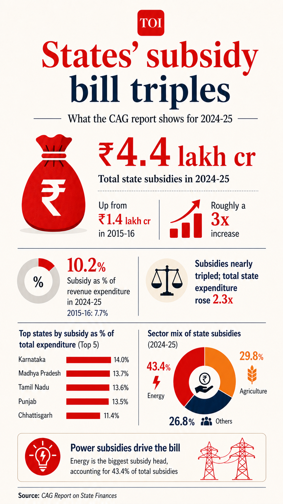 Subsidy-bill