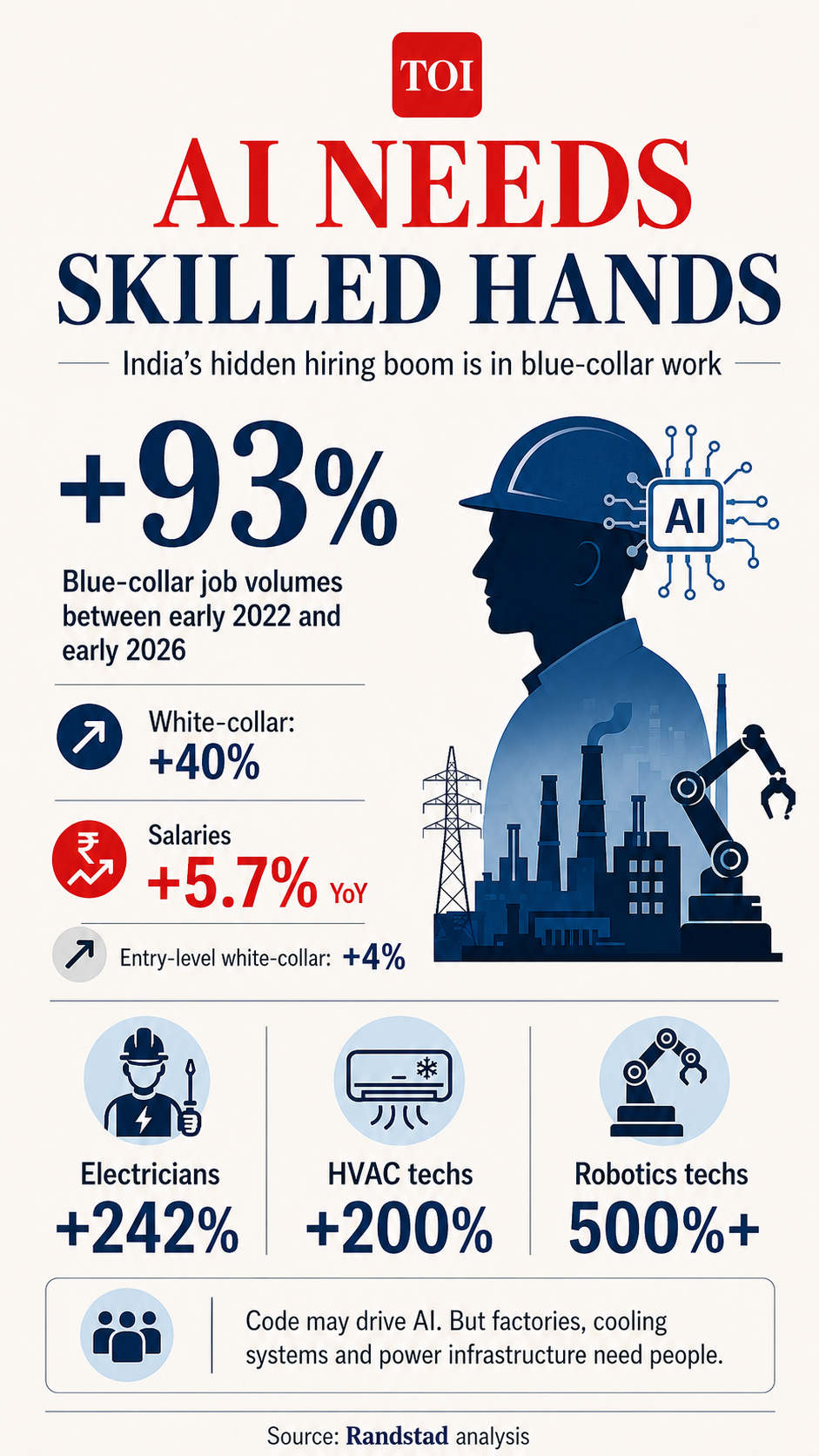 Changing nature of job demand