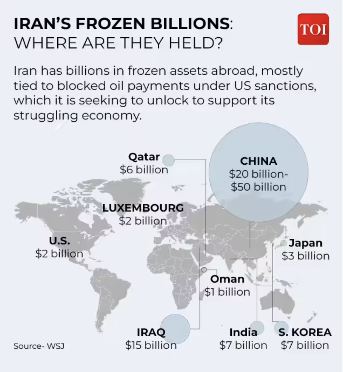 Iran's Frozen Funds