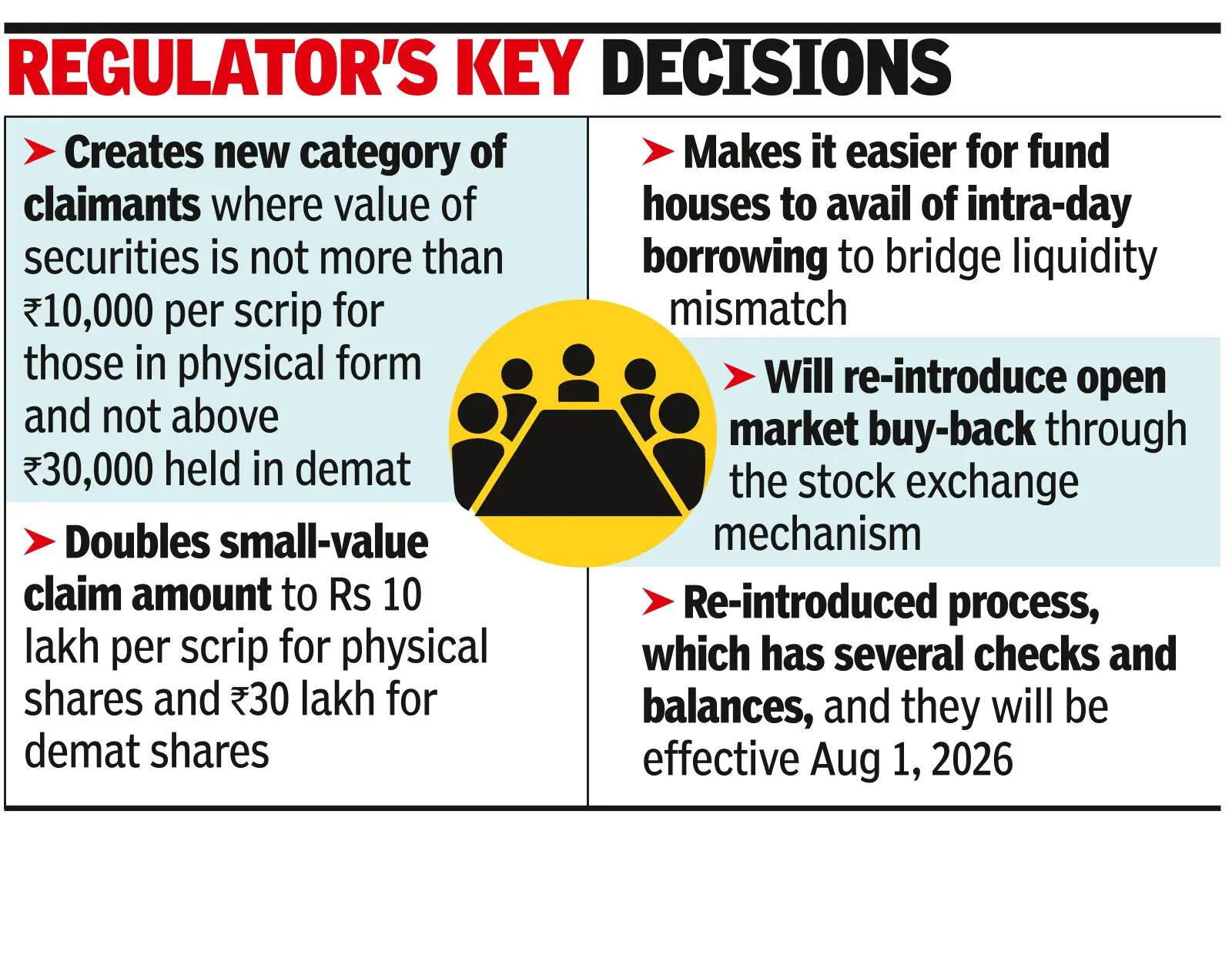 Sebi allows easier transfer of shares of dead investors
