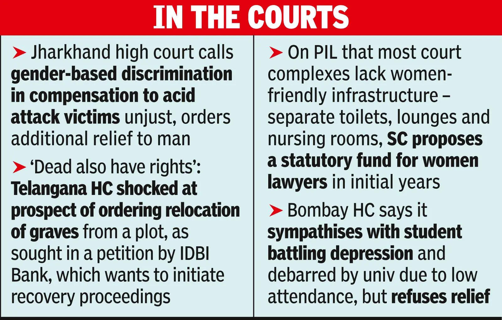 Walking a fundamental right, footpath must for all roads: Supreme Court