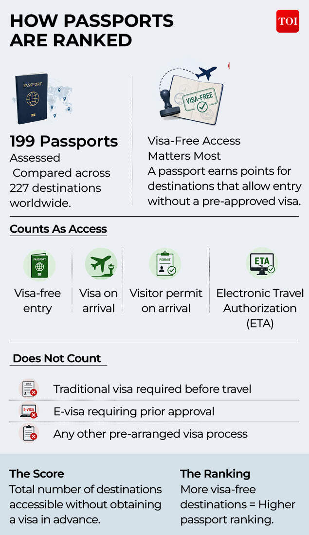 Hanley's Passport Index