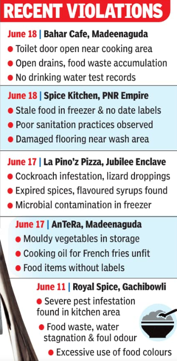 Recent violations