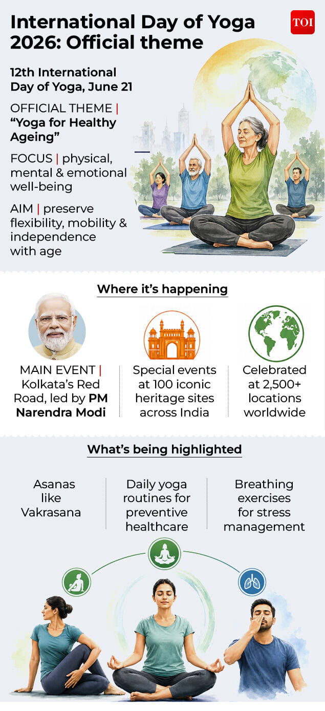 INTERNATIONAL DAY OF YOGA 2026