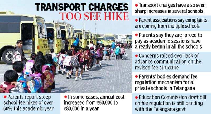school fee hike.jpg