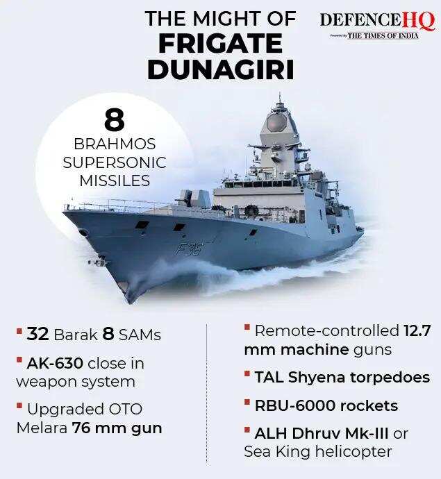 INS Dunagiri