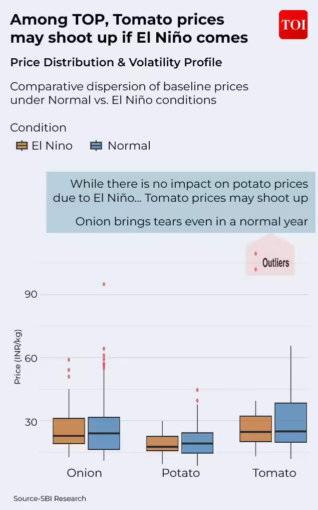 Prices may shoot up Prices may shoot up