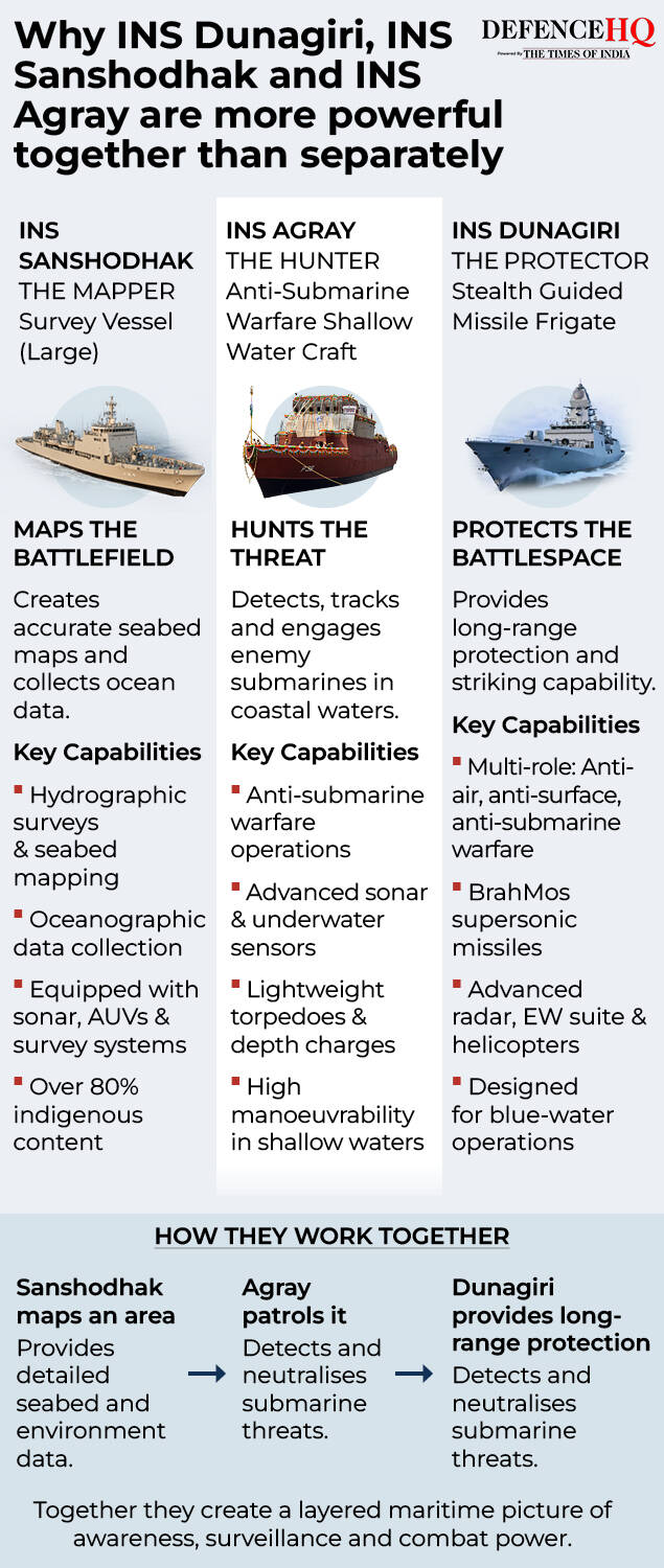 Why INS Dunagiri, INS Sanshodhak and INS Agray are more powerful together than separately