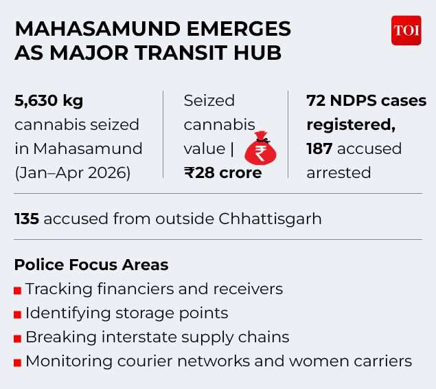 Major transit hub