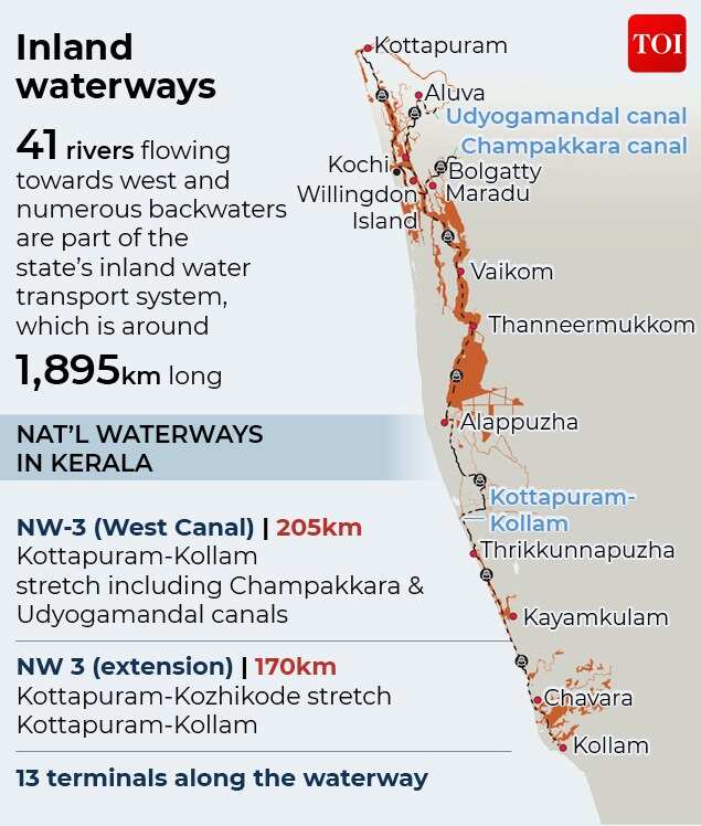 Inland waterways
